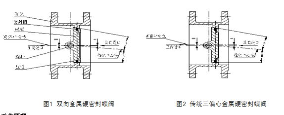 늄(dng)pܷycƫĵy^(q)e